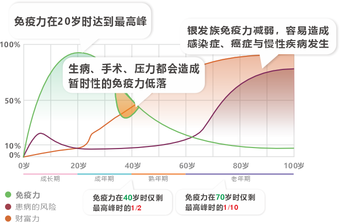 免疫细胞阑珊图